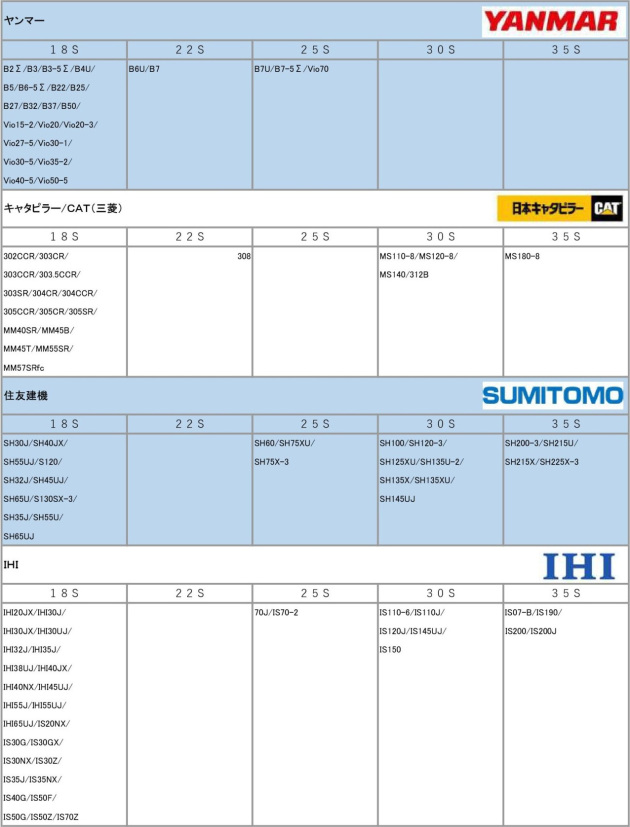 ポイント適合機種一覧(ヤンマー、キャタピラー/CAT/三菱、住友建機、IHI)