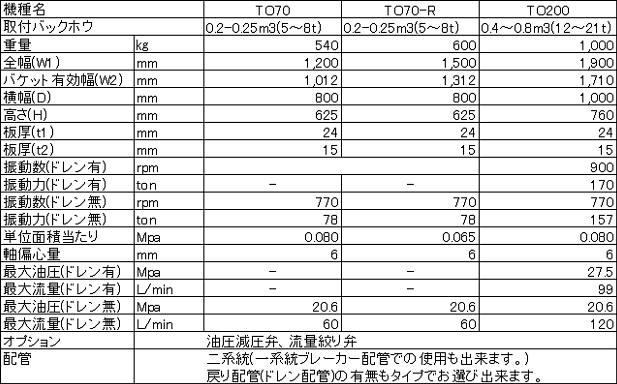 法面振動バケット「転圧王」仕様表